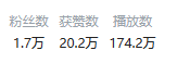 粉丝数量
